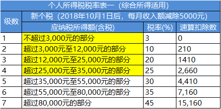 出纳记账软件内如何设置工资个人所得税税率？